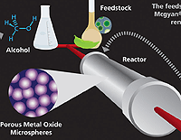 Diagram of the Mycgyan Process. Click to view a larger image.